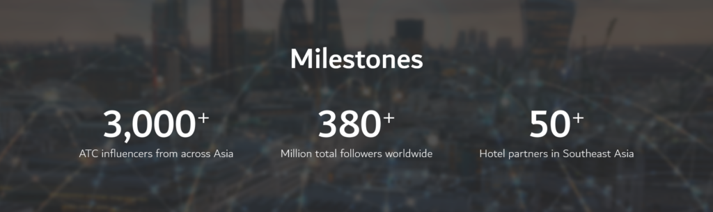 digital 38 milestones